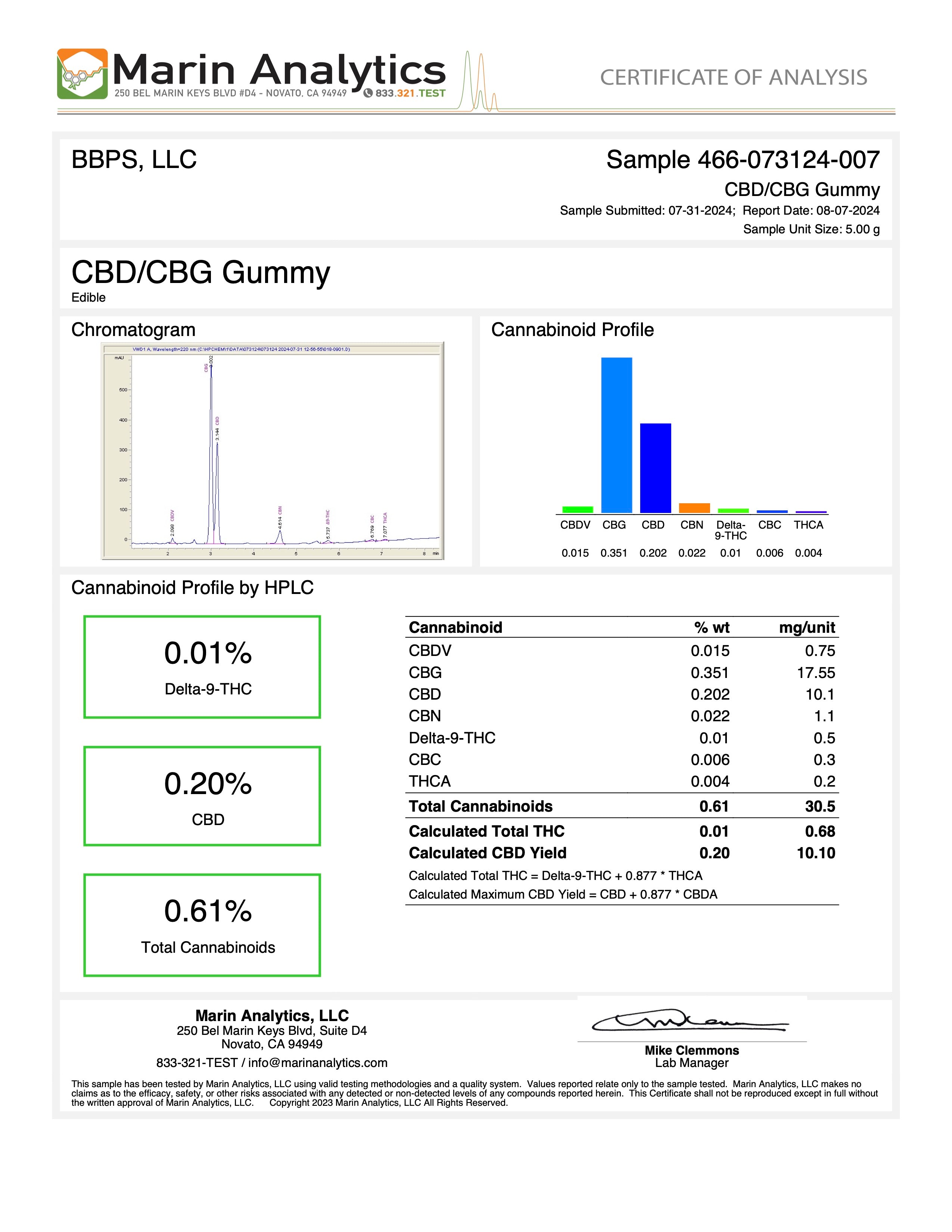 Forage CBG/CBD Gummy